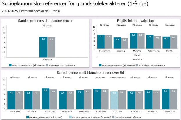 Et billede, der indeholder tekst, skærmbillede, Font/skrifttype, software
AI-genereret indhold kan være ukorrekt.